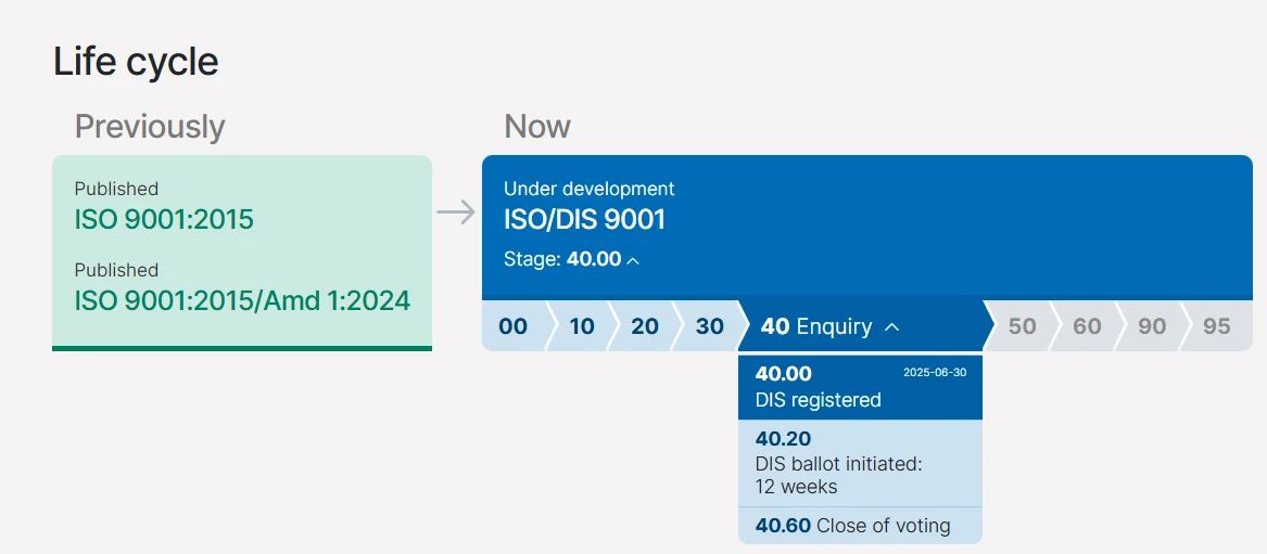 ISO/DIS 9001:2026全球投票即将开启(图6)
