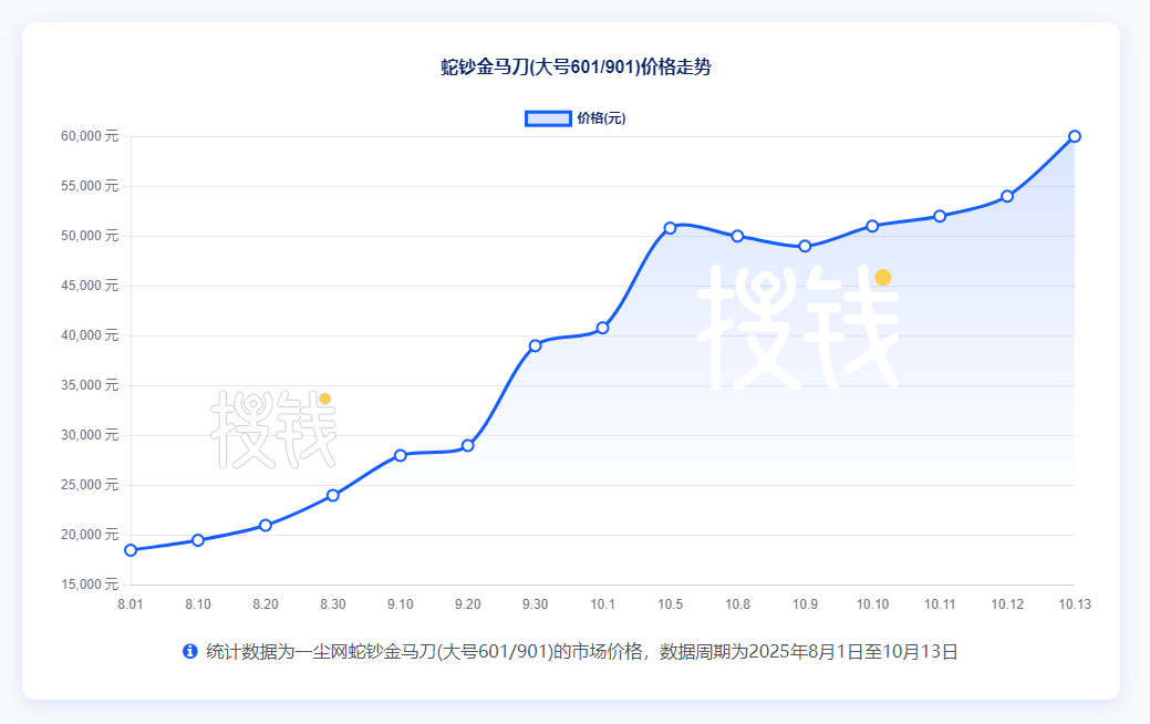 马钞外挂，叫到1000元了？预约难度大增！马钞纪念钞预约入口公布！