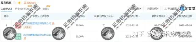 武汉摩矢公司旗下的“黑仓”域名改换马甲为“社区宝”，推广1+N模式涉嫌传销