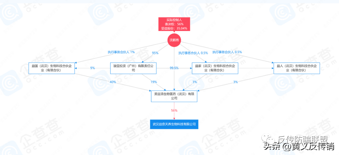 与国鼎天养竹盐有何关系？“益鼎天养”现货交易模式遭网友质疑涉嫌传销