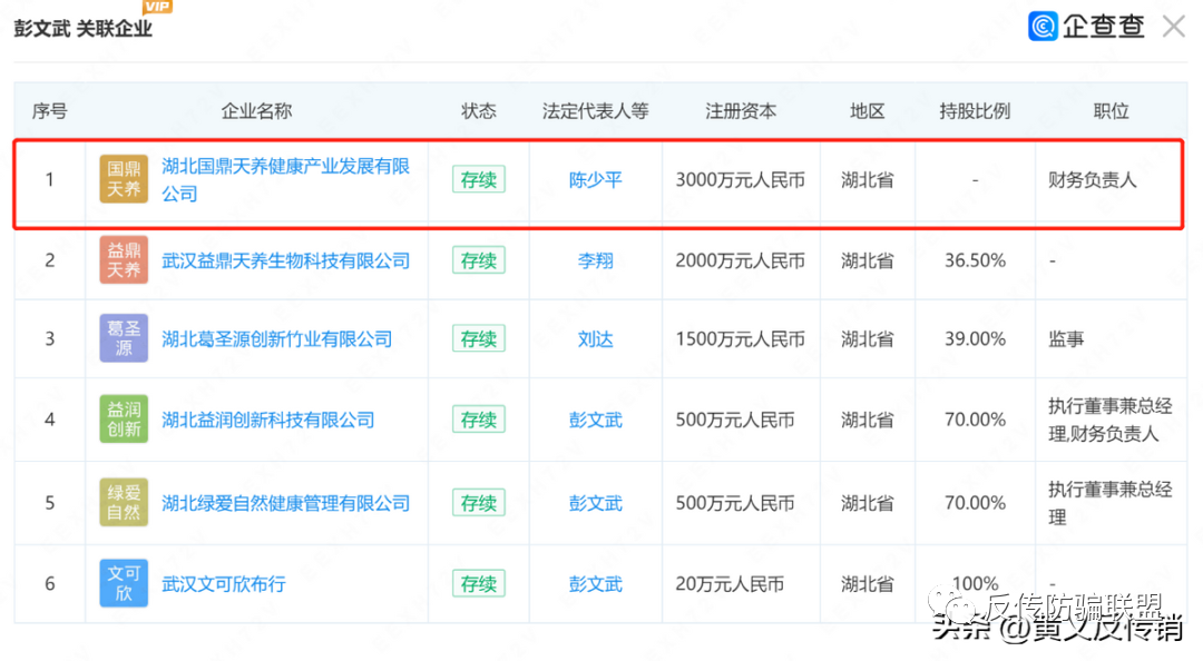 与国鼎天养竹盐有何关系？“益鼎天养”现货交易模式遭网友质疑涉嫌传销